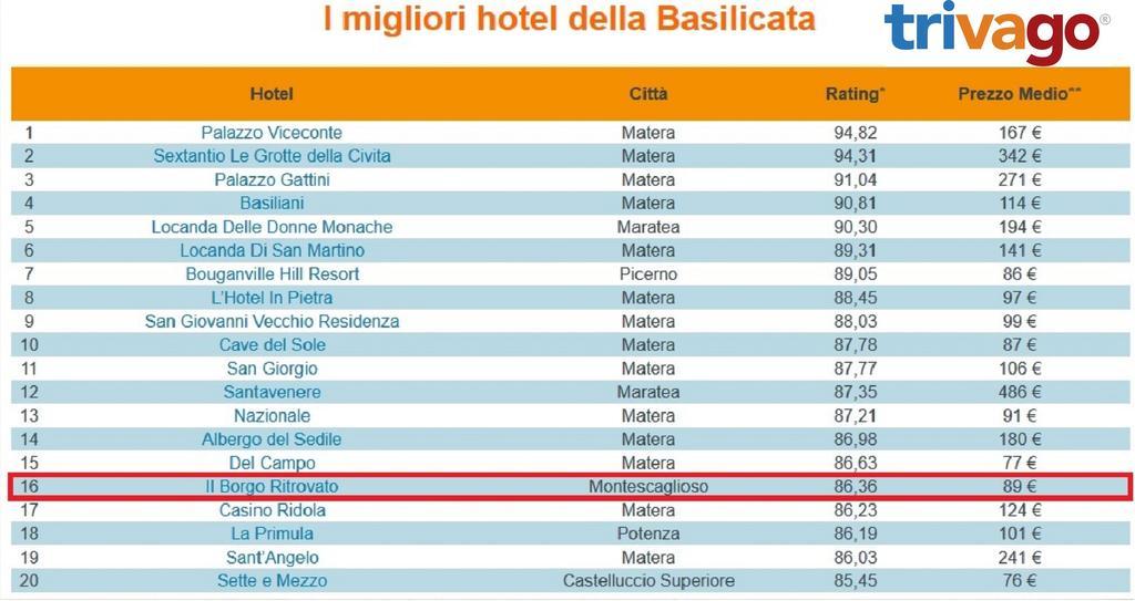 מונטסקליוזו Il Borgo Ritrovato - Albergo Diffuso מראה חיצוני תמונה